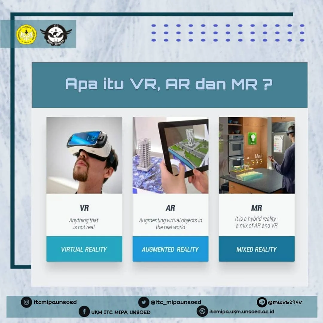 VR, AR dan MR